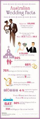 Weddings In Australia Can Be Quite The Extravagant Affair Our Infographic Takes A Look At The Most In Wedding Infographic Wedding Trivia Easy Wedding Planning