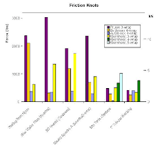 Comparative Testing Of High Strength Cord