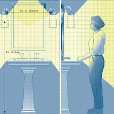 Best Lighting For Bathrooms Fixtures And Bulbs This Old House