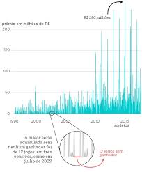 O sorteio acontece às 20h as principais tendências tecnológicas para 2021. Mega Da Virada 2021 Resultado E Ganhadores
