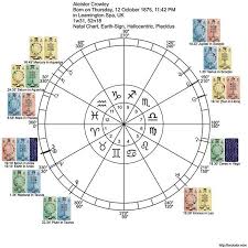 The Earth Sign Heliocentric Natal Chart Of Aleister Crowley
