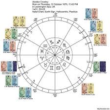 the earth sign heliocentric natal chart of aleister crowley