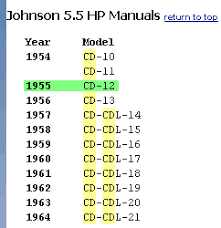 26 Competent Evinrude Year Chart