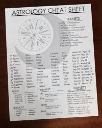 Astrology Cheatsheet Bundle Etsy In 2020 Astrology Tarot Astrology Learn Astrology