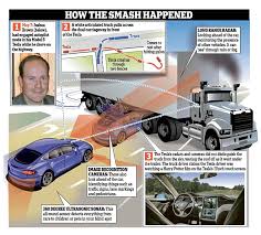 Intuitive fred888: Decapitated Tesla driver was watching "Harry Potter" on  viewsecreen while on Autopilot