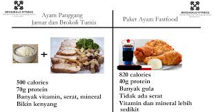 Maybe you would like to learn more about one of these? Brodibalo Fitness Diet Dan Nutrisi