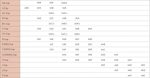 Bra Sizing Sister Size Tips Chart Brands Thirdlove