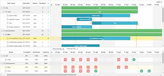 Overview Of Dhtmlxgantt 5 1 Js Library Update Javascript