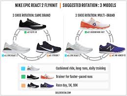 The epic react flyknit is the first model to feature the namesake foam in a relatively undiluted he also appears in the nike epic react promo video. Nike Epic React Flyknit 2 Review Solereview