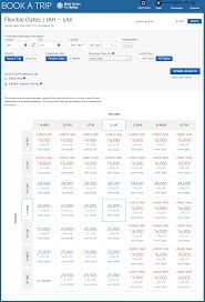 Delta Skymiles Work Best Ways To Redeem Delta Skymiles