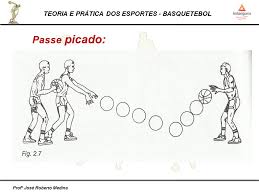 Este suporte de ombro mid 500 permite sustentar eficazmente o seu ombro durante os seus treinos ou os seus jogos. Basquete Pagina 2 Didatica E Basquete