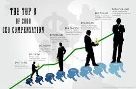About 63 percent said that ceo pay should be capped and that for companies where an average employees are paid $50,000 a year, ceo pay should be about $882,054. Infographic Of The Day How Much Does Your Company S Ceo Make Per Hou