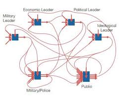 книга почему одни страны богатые а другие бедные скачать бесплатно Pochemu V Odnih Stranah Demokratiya A V Drugih Avtoritarizm By Sergej Karelov Medium