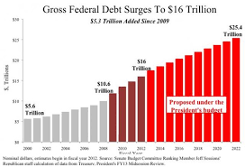 Joe Halladays Blog National Debt Graph By President