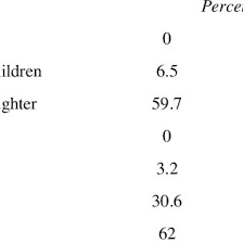 Bagi mengelakkan salah faham, berikut adala… Pdf Care Dependence In Old Age Preferences Practices And Implications In Two Indonesian Communities
