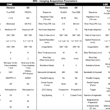 Example Of Mri Sequence Parameters Adjustments For Siemens