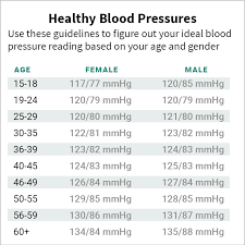 blood pressure chart numbers normal range systolic