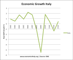 Italian Debt Crisis Economics Help