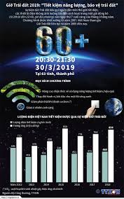 Giờ trái đất đầu tiên. Infographic Giá» Trai Ä'áº¥t 2019 Tiáº¿t Kiá»‡m NÄƒng LÆ°á»£ng Báº£o Vá»‡ Trai Ä'áº¥t