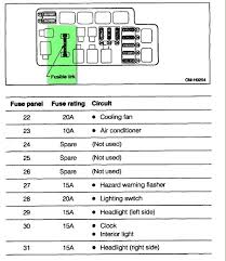 Come join the discussion about performance, modifications, troubleshooting, turbo upgrades. 97 Subaru Legacy Fuse Diagram Wiring Diagram Networks