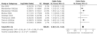Cohort studies • selection (4) • comparability (1) • outcome (3) • a study can be awarded a maximum of one star for each numbered item within the. Http Www Evidencebasedpublichealth De Download Newcastle Ottowa Scale Pope Bruce Pdf
