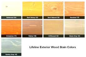 Minwax Outdoor Stain Wood Colors On Maple Oil Based Deck
