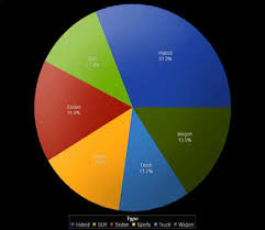 a piece of the pie chart yum sas voices