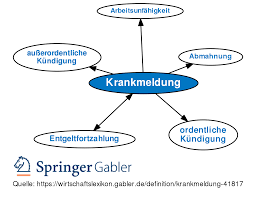 Wann muss mustermann eine krankmeldung einreichen? Krankmeldung Definition Gabler Wirtschaftslexikon