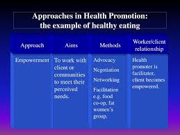 Ppt Models Of Health Promotion Powerpoint Presentation Free Download Id 298408