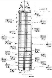 This Diagram Has Killed Any Interest I Had In Picking Up The Chapman Stick Chapman Stick Stick Music Theory