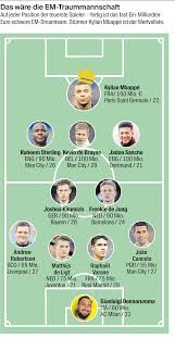 Hiszpańska marca donosi, że manchester united zapłaci za stopera królewskich 50 milionów euro.kontrakt francuza z. Em 2021 Ubersicht Zahlen Und Grafiken Zur Europameisterschaft