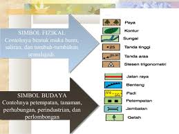 Kemudian untuk mengetahui arti dari simbol tersebut, kita dapat melihat keterangannya pada kotak legenda. Peta Ting 1