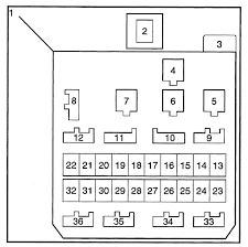 Passenger compartment fuse box 4hg1 engine model type 1 4jj14hk1 engine models. Isuzu Trooper 2000 2001 Fuse Box Diagram Auto Genius