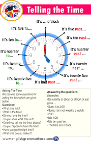 Pin By Ema Handan On Teaching English Learning Spoken Learn English Vocabulary English Grammar