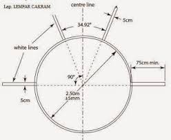 Gambarkan lapangan pencak silat beserta ukurannya, dan keterangannya. Ukuran Lintasan Lempar Cakram Lempar Cakram Pengukur Gambar