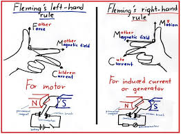 Difference Between Fleming S Left And Right Hand Rule Electrical Engineering Blog Electronic Engineering Electrical Engineering Electricity