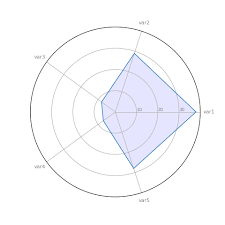 390 Basic Radar Chart The Python Graph Gallery