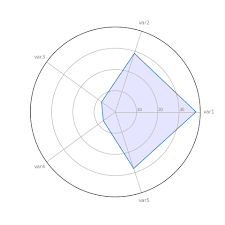 390 basic radar chart the python graph gallery