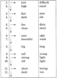 These are all adjectives, because they describe a person—you! Exercise On Adjectives For Class 6 Cbse With Answers