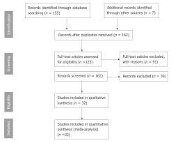 Role Of Innovative 3d Printing Models In The Management Of