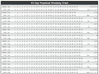 63 rational growth predictor charts