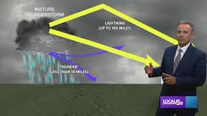 Maybe you would like to learn more about one of these? What Is Heat Lightning Weareiowa Com