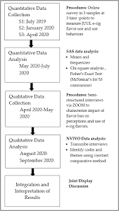 Amid a national row over the passports, idaho is the third state to ban them. Https Www Mdpi Com 1660 4601 18 1 207 Pdf