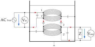 A faulty ignition coil can spell trouble for your car. Sensors Free Full Text Fluid Degradation Measurement Based On A Dual Coil Frequency Response Analysis Html