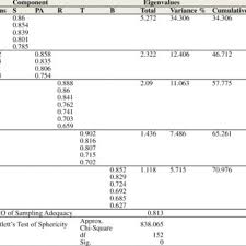 Employee turnover in malaysia employees play an important role in the progress and the prosperity of the company and industry they are working in. Pdf Employee Turnover In The Fast Food Restaurants Investigating The Role Of Human Resource Management Practices