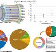 Optimal electrode configuration and system design of ...