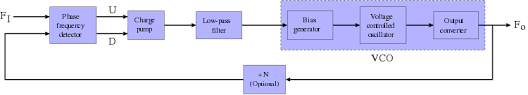 A phase detector or phase comparator is a frequency mixer, analog multiplier or logic circuit that generates a voltage signal which represents the difference in phase between two signal inputs. Phase Locked Loop Wikipedia