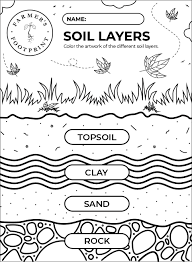 Specialists usually refer to the munsell soil colour charts. Resources Farmer S Footprint