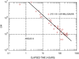 Black And Decker Storm Station Manual Anthropogenic Space Weather Springerlink