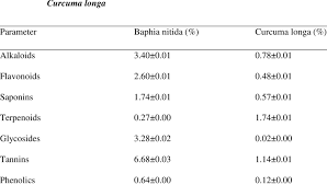 Image result for Baphia speciosa